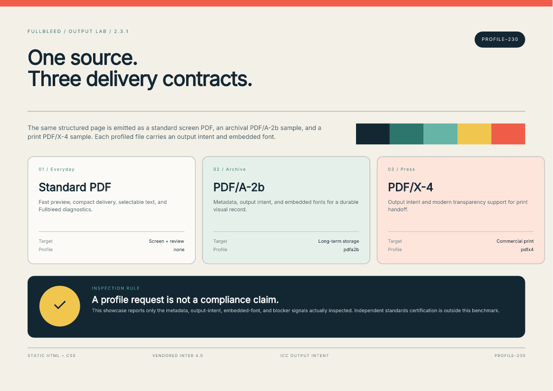 Output profile comparison sheet